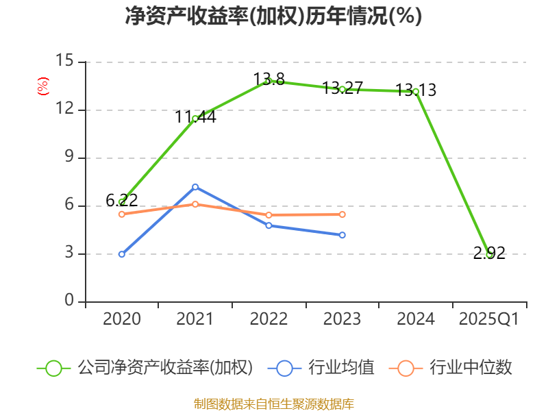 2025年未來(lái)趨勢(shì)分析