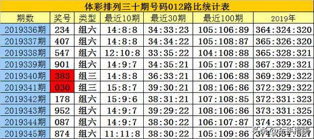 揭秘白小姐三碼三期必出一期真相，真相究竟如何？，揭秘白小姐三碼三期必出一期真相探秘，真相究竟何在？