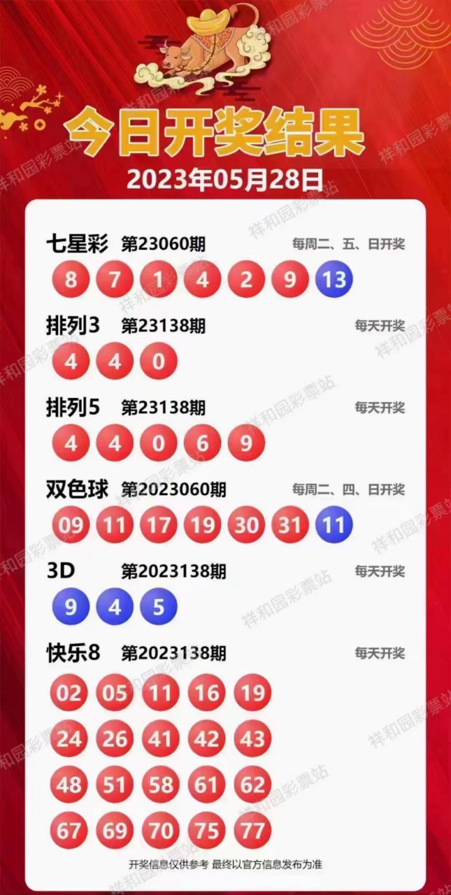 新溪門天天開彩，展望未來的繁榮與活力（2025年展望），新溪門天天開彩，繁榮與活力的未來展望（至2025年）