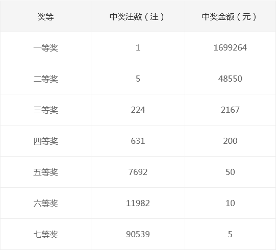 新奧集團(tuán)2025年天天開獎(jiǎng)，未來彩票的新篇章，新奧集團(tuán)開啟天天開獎(jiǎng)模式，未來彩票新篇章正式啟航
