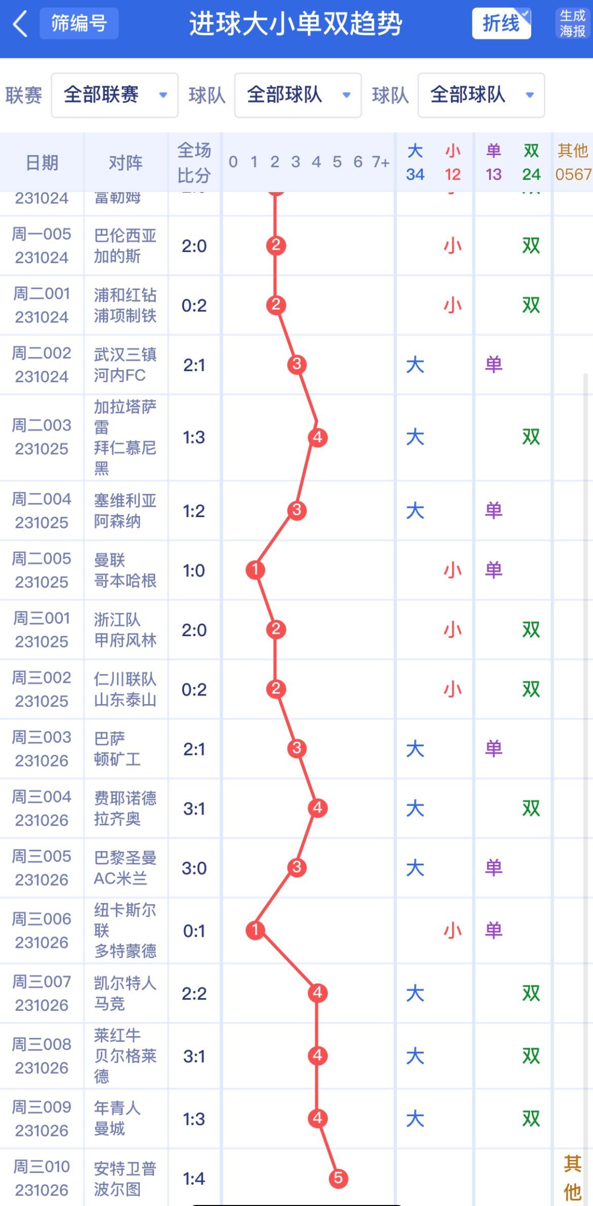 新澳門單雙波色走勢(shì)深度解析與預(yù)測(cè)，澳門單雙波色走勢(shì)深度解析及預(yù)測(cè)