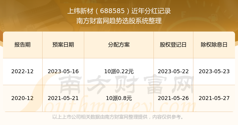 新澳門開獎結果2025開獎記錄查詢官網(wǎng)