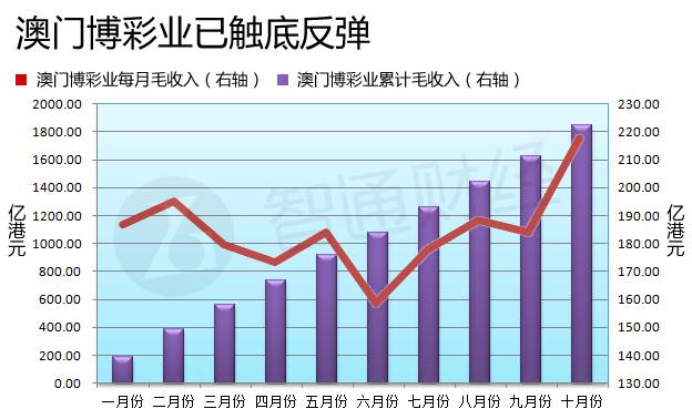 澳門六開彩開獎(jiǎng)結(jié)果走勢(shì)圖，深度解析與預(yù)測(cè)分析，澳門六開彩開獎(jiǎng)結(jié)果走勢(shì)圖深度解析與預(yù)測(cè)報(bào)告