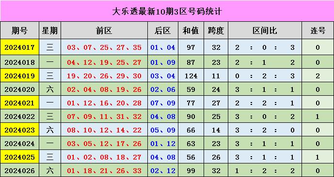 新澳門(mén)彩出號(hào)綜合走勢(shì)分析，澳門(mén)彩票出號(hào)走勢(shì)綜合解析