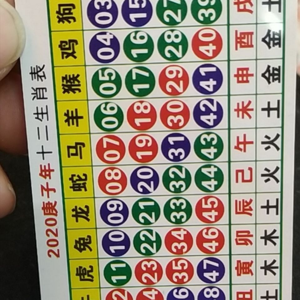 澳門天天開好彩生肖卡表，預(yù)測與策略分析（2025年展望），澳門天天開好彩生肖卡表預(yù)測與策略分析（展望2025年）