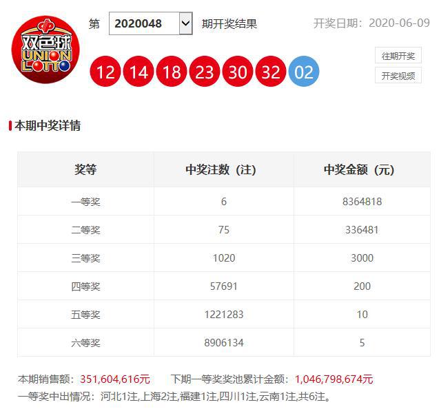 澳門六開獎開彩結果查詢，輕松掌握最新開獎動態(tài)，澳門六開獎最新結果查詢，輕松掌握開獎動態(tài)