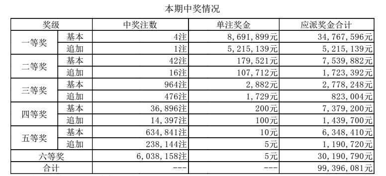 澳門六點(diǎn)彩開獎(jiǎng)結(jié)果及彩票文化深度解析，澳門六點(diǎn)彩開獎(jiǎng)結(jié)果與彩票文化深度探究