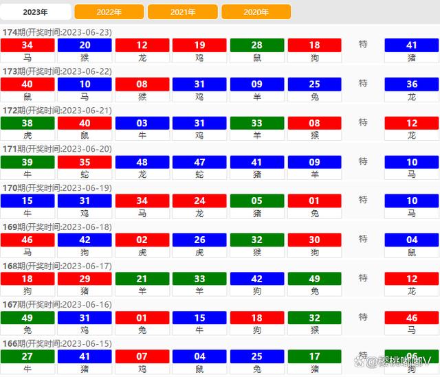 澳門開獎結(jié)果 2023，最新開獎動態(tài)與策略分析，澳門開獎結(jié)果 2023最新動態(tài)與策略分析概覽