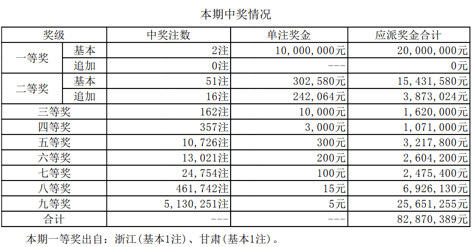 新澳門開獎(jiǎng)結(jié)果2025開獎(jiǎng)記錄詳解，澳門開獎(jiǎng)結(jié)果及最新開獎(jiǎng)記錄深度解析