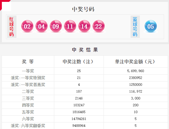 澳門六星彩綜合開獎(jiǎng)結(jié)果及彩票背后的故事，澳門六星彩開獎(jiǎng)結(jié)果與彩票背后的故事揭秘