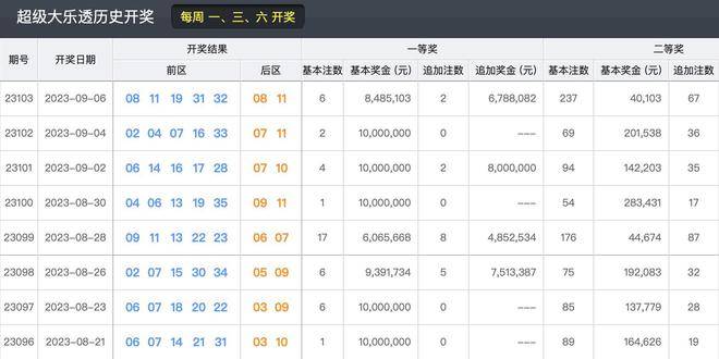 2023年今晚新澳開獎結果回顧與展望，2023年新澳開獎結果回顧與展望，未來趨勢揭秘