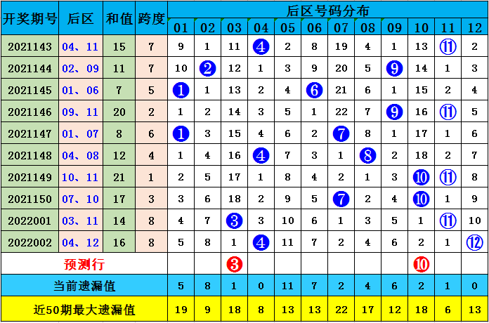 澳彩默認(rèn)版塊一肖二碼，深度解析與SEO優(yōu)化策略，澳彩默認(rèn)版塊一肖二碼深度解析與SEO策略優(yōu)化指南