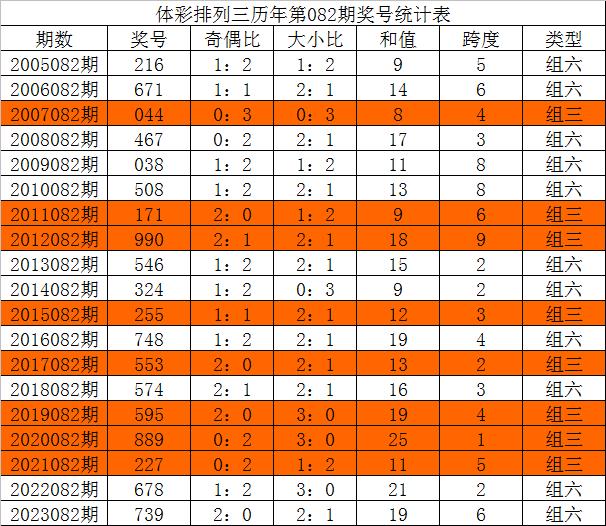 今晚三中三必中號(hào)碼，揭秘彩票預(yù)測(cè)的秘密，揭秘彩票預(yù)測(cè)秘密，今晚三中三必中號(hào)碼預(yù)測(cè)分析