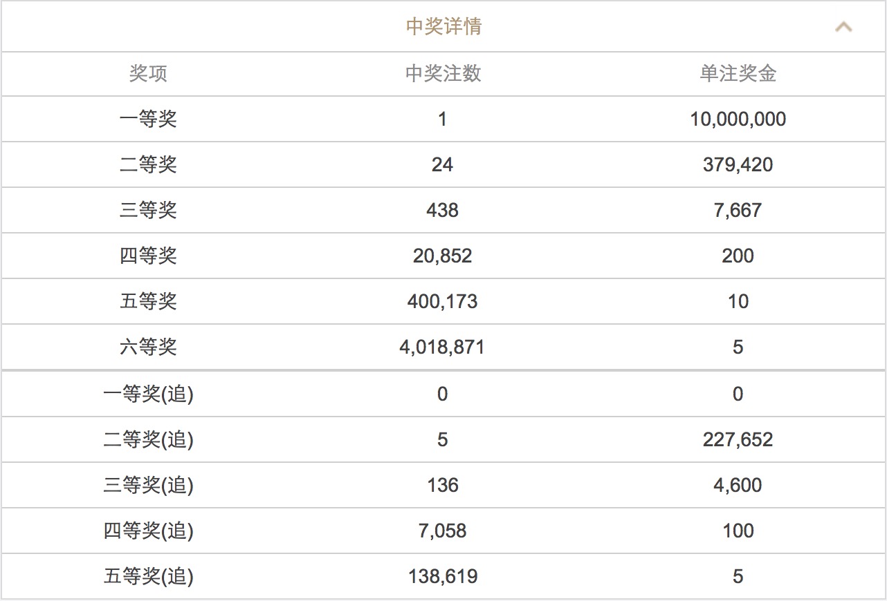 澳門六開(kāi)彩開(kāi)獎(jiǎng)結(jié)果查詢 2025年最新動(dòng)態(tài)，澳門六開(kāi)彩開(kāi)獎(jiǎng)結(jié)果查詢，最新動(dòng)態(tài)揭曉，2025年開(kāi)獎(jiǎng)資訊速遞