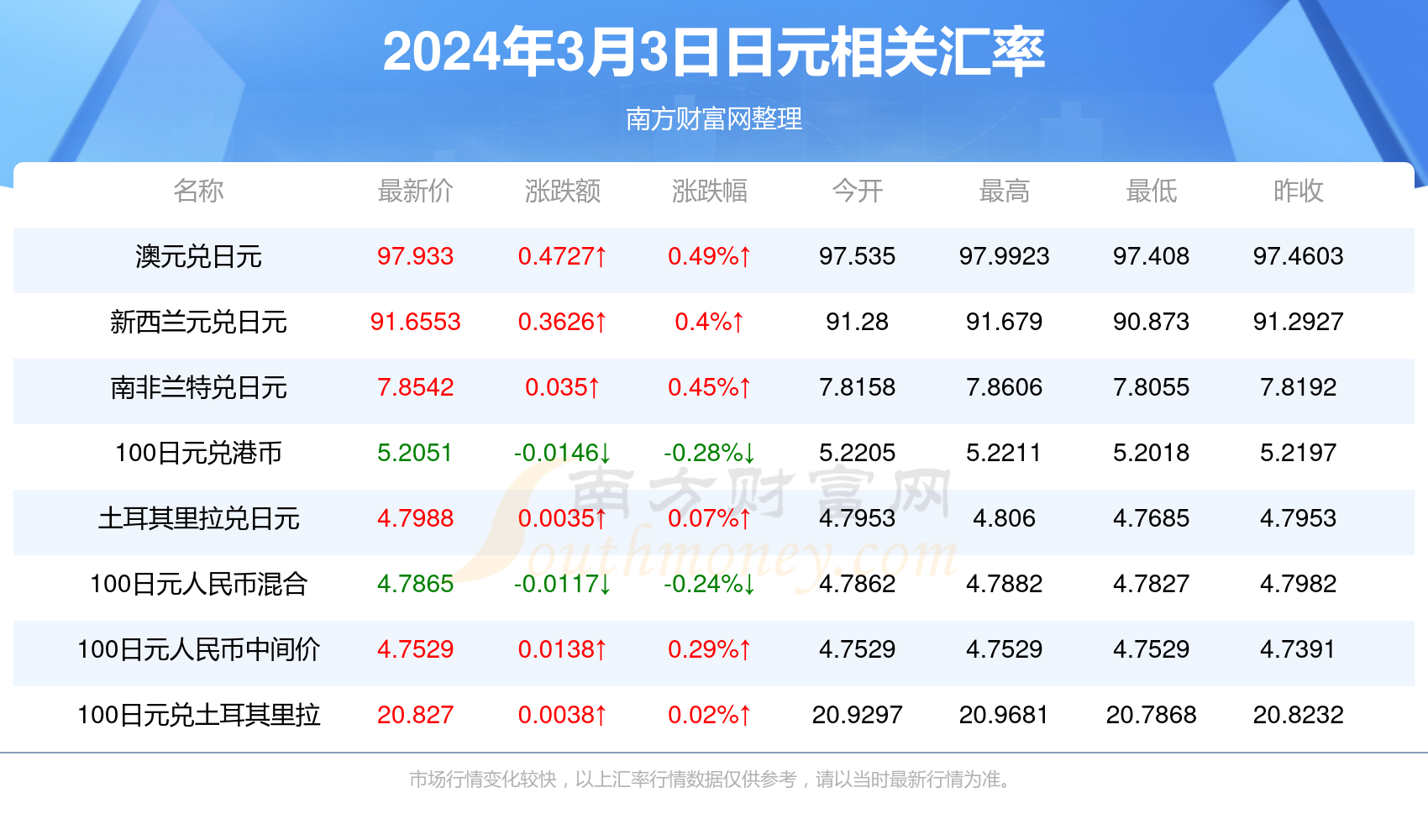 澳門 第99頁