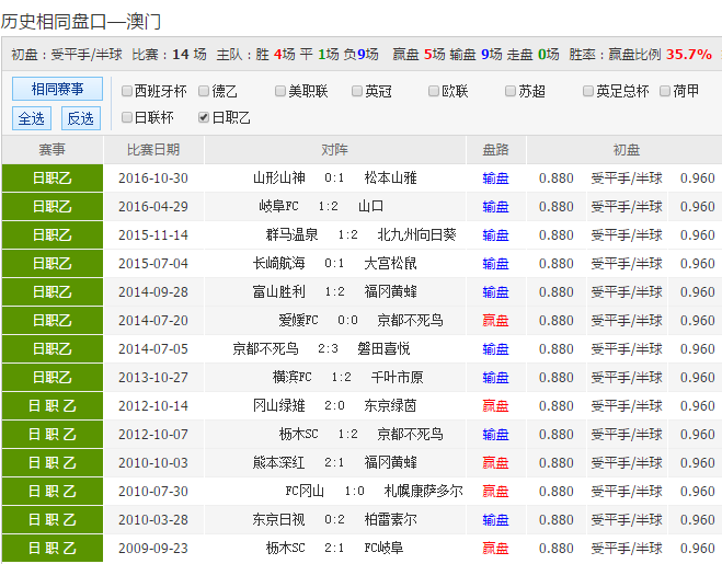 24年新澳彩資料免費(fèi)長(zhǎng)期公開(kāi)，一網(wǎng)打盡所有信息，獨(dú)家揭秘，最新澳彩資料一網(wǎng)打盡，免費(fèi)公開(kāi)長(zhǎng)期更新！