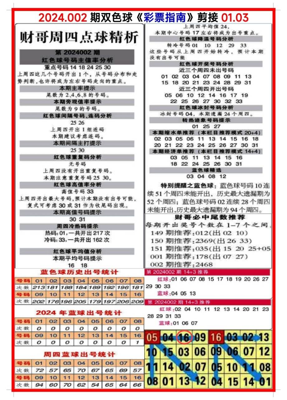 白小姐三肖三碼期期準(zhǔn)免，揭秘真相與背后的秘密，揭秘白小姐三肖三碼期期準(zhǔn)免的真相與背后秘密