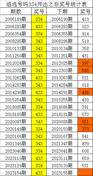 一碼一肖，揭秘精準(zhǔn)預(yù)測的秘密，揭秘精準(zhǔn)預(yù)測的秘密，一碼一肖解密術(shù)