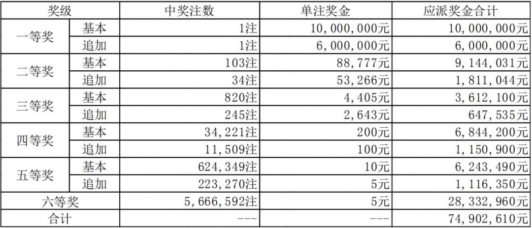 新澳門(mén)六開(kāi)獎(jiǎng)結(jié)果碼解析與探討，澳門(mén)六開(kāi)獎(jiǎng)結(jié)果碼深度解析與探討