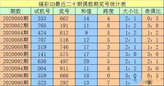 澳門一碼一碼100準(zhǔn)確，揭秘精準(zhǔn)預(yù)測(cè)的秘密，澳門一碼精準(zhǔn)預(yù)測(cè)揭秘，100%準(zhǔn)確度的秘密探索