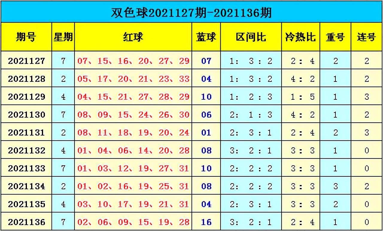 新澳門彩出號(hào)綜合走勢(shì)分析，澳門彩票出號(hào)走勢(shì)綜合解析
