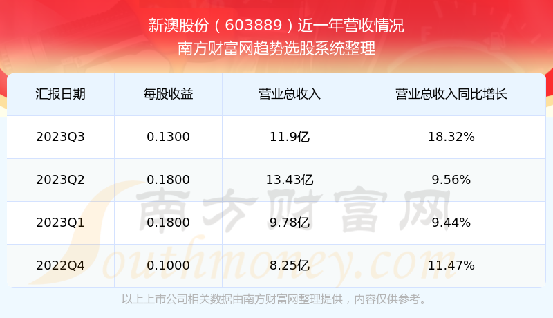 關(guān)于49庫圖新澳2025購買問題的全面解析，全面解析，關(guān)于49庫圖新澳購買問題，助你了解2025年購房攻略