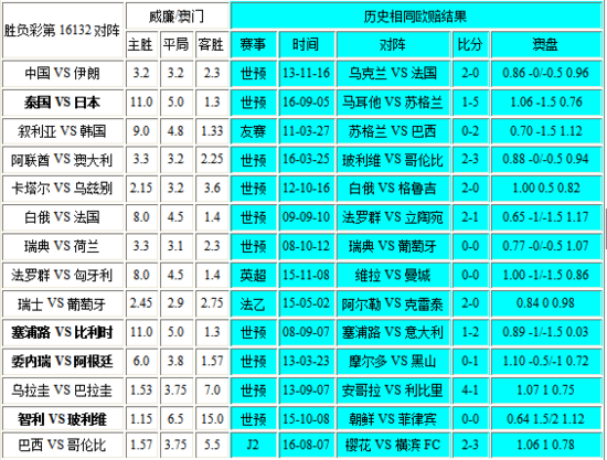新澳門彩歷史開獎記錄走勢圖——深度解析與策略探討，澳門彩歷史開獎記錄走勢圖深度解析及策略探討