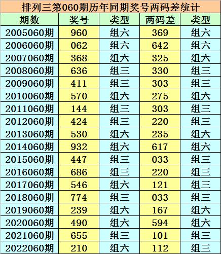 香港二四六天天開獎(jiǎng)免費(fèi)結(jié)果，深度解析與預(yù)測(cè)，香港二四六天天開獎(jiǎng)結(jié)果深度解析與預(yù)測(cè)，免費(fèi)開獎(jiǎng)結(jié)果探討