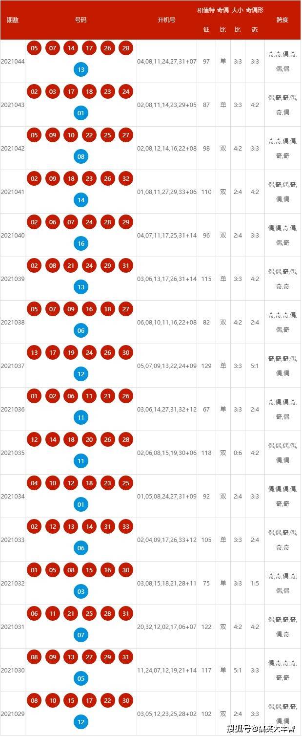 2025新奧歷史開獎(jiǎng)記錄查詢號(hào)碼表及優(yōu)化策略，新奧歷史開獎(jiǎng)記錄查詢號(hào)碼表與策略優(yōu)化指南