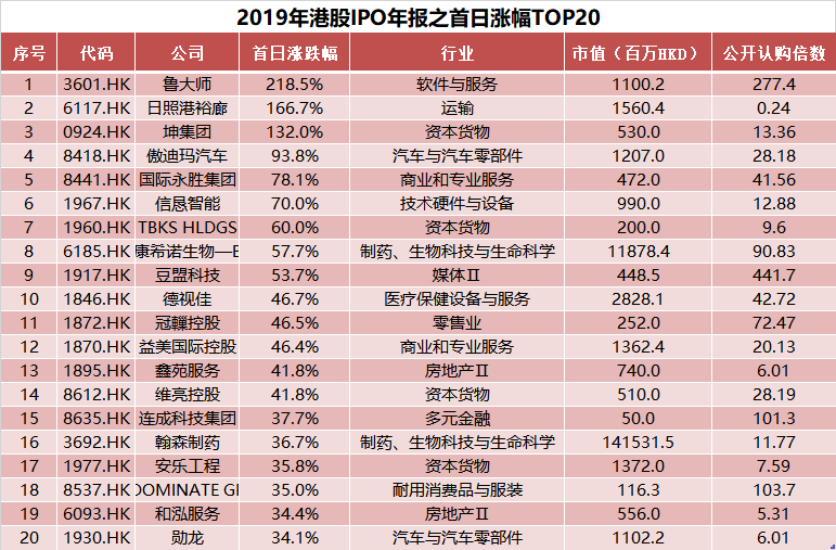 新澳門2025歷史開獎(jiǎng)記錄查詢表，探索與解析，澳門歷史開獎(jiǎng)記錄查詢表（2025版），深度探索與解析