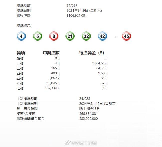 澳門六星彩攪珠結(jié)果今晚開獎，揭秘彩票背后的秘密與策略，澳門六星彩攪珠結(jié)果揭曉，彩票背后的秘密與策略揭秘
