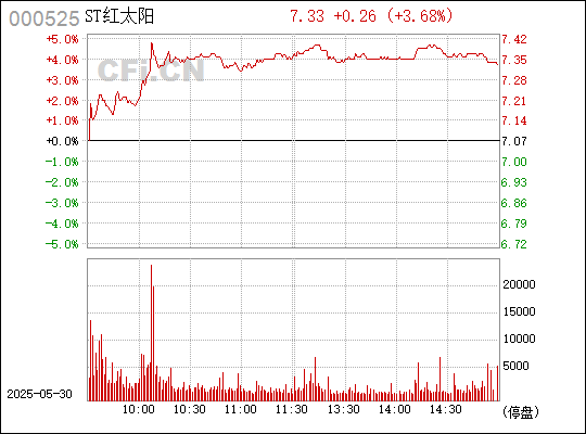 澳門紅太陽最快開獎(jiǎng)結(jié)果查詢，全面指南與實(shí)用技巧，澳門紅太陽開獎(jiǎng)結(jié)果查詢，全面指南與技巧速遞
