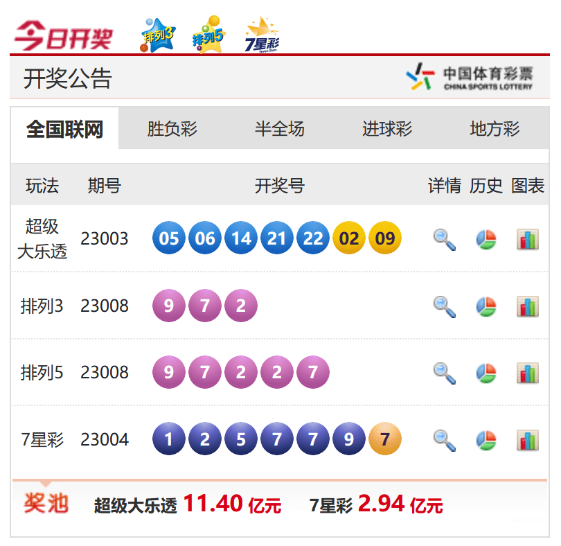 香港今晚六給彩開獎(jiǎng)結(jié)果，探索彩票背后的秘密與期待，香港六給彩開獎(jiǎng)探索，彩票背后的秘密與期待的高潮時(shí)刻