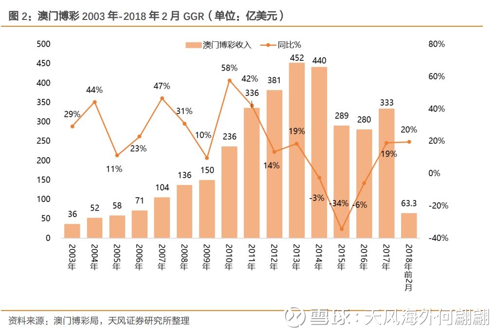 澳門歷史記錄走勢，探索未來的新篇章（至2025年），澳門歷史走勢記錄，展望未來的新篇章至2025年
