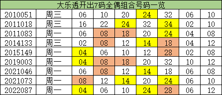 澳門一碼一碼精準預測，揭秘A07版預測真相與奧秘，澳門一碼精準預測揭秘，A07版預測真相與奧秘探索