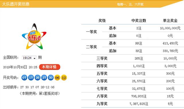新澳9點30分精準(zhǔn)開獎，揭秘彩票背后的秘密，揭秘新澳9點30分精準(zhǔn)開獎彩票背后的秘密