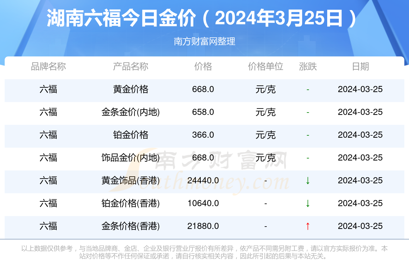 關于澳門天天彩，免費查詢今日七與未來的預測展望（至2025年），澳門天天彩預測展望，今日七及未來至2025年免費查詢分析