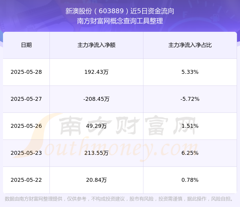 新澳號(hào)碼記錄查詢系統(tǒng)，輕松查詢2025年記錄詳解，新澳號(hào)碼記錄查詢系統(tǒng)，2025年記錄詳解一鍵查詢