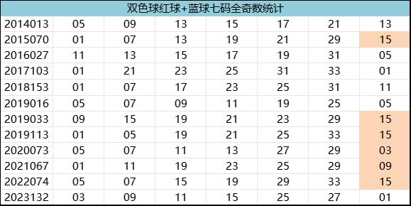 紅7碼，探索數(shù)字世界的神秘面紗，紅7碼，揭開(kāi)數(shù)字世界的神秘面紗
