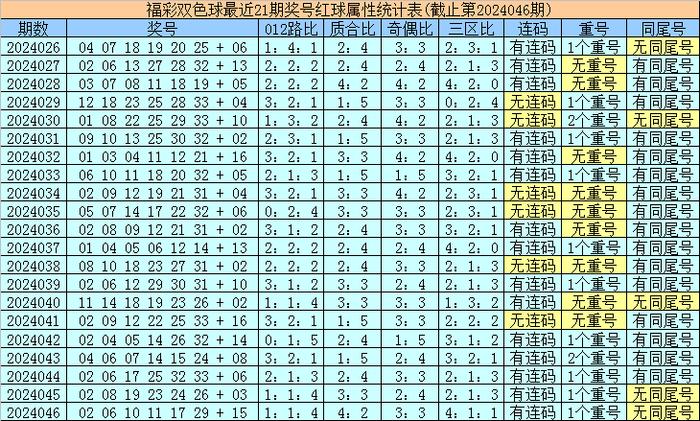 香港最近15期開獎(jiǎng)號(hào)碼分析與預(yù)測(cè)，香港最近15期開獎(jiǎng)號(hào)碼分析與預(yù)測(cè)報(bào)告揭曉