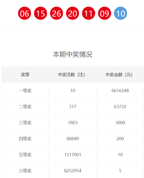 新奧門六和開獎結果，探索彩票背后的秘密與策略，新奧門六和彩票開獎結果揭秘，探索背后的秘密與策略