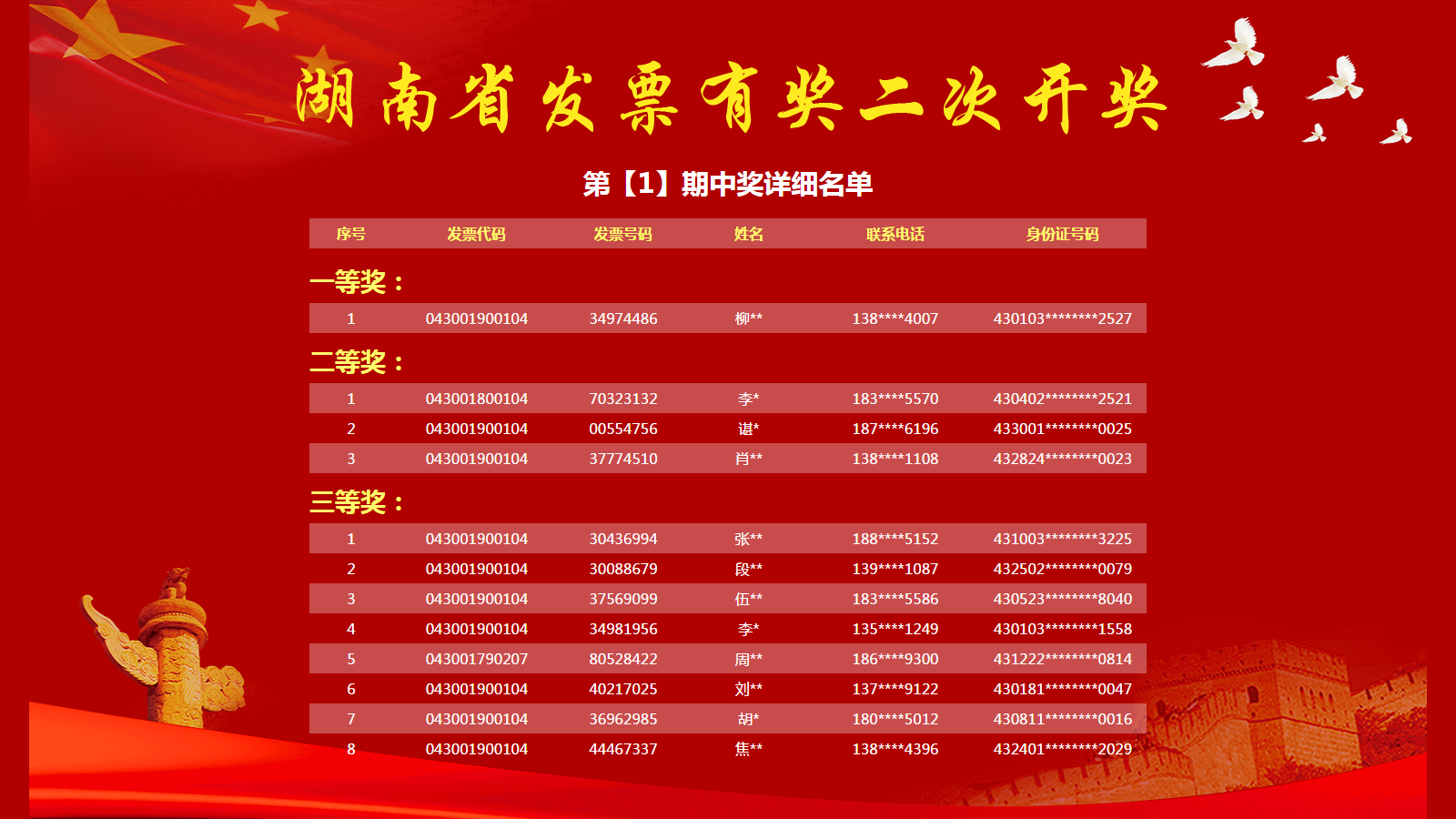 新澳門今期開獎結(jié)果及其影響，澳門最新開獎結(jié)果及其影響分析
