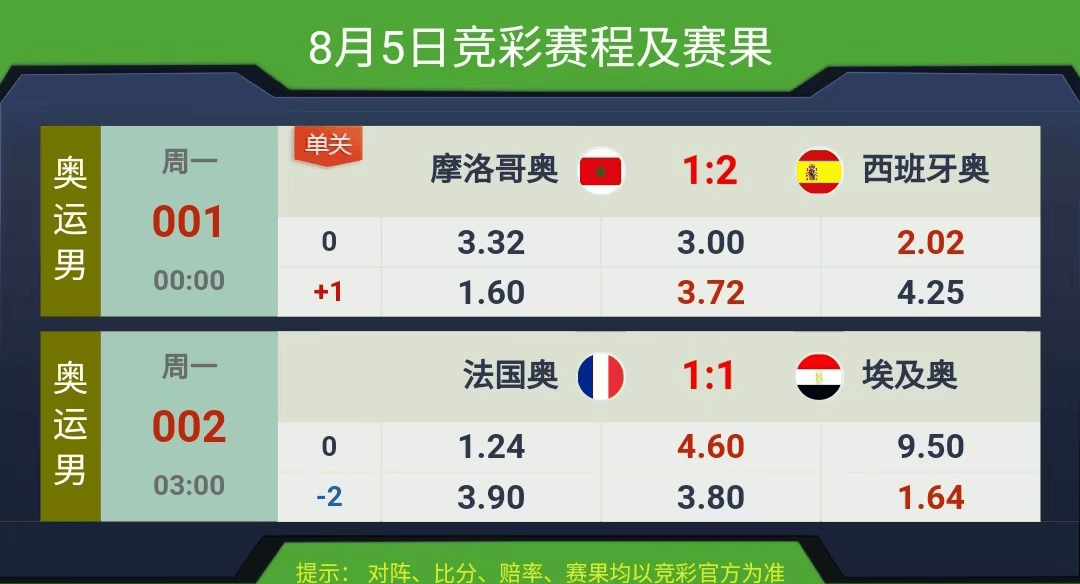 競彩賽果開獎(jiǎng)結(jié)果實(shí)時(shí)查詢，一站式解決方案，競彩賽果實(shí)時(shí)查詢，一站式解決方案