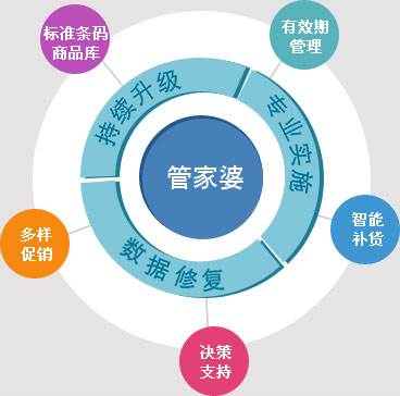 精準(zhǔn)管家婆——777778888一站式財務(wù)管理解決方案，精準(zhǔn)管家婆，一站式財務(wù)管理解決方案777778888