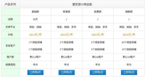 管家婆正版管家婆今天的全新體驗(yàn)與優(yōu)勢分析，管家婆正版軟件全新體驗(yàn)與優(yōu)勢深度解析