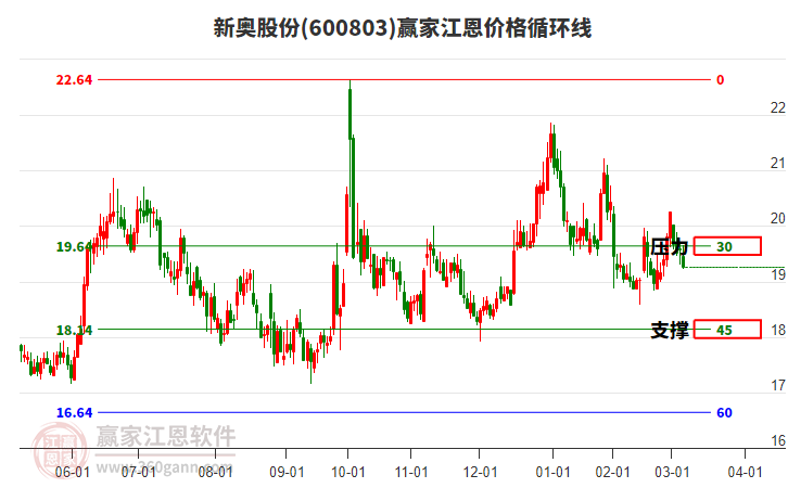 新奧開獎結(jié)果走勢圖——深度解析與策略探討，新奧開獎結(jié)果走勢圖深度解析及策略探討