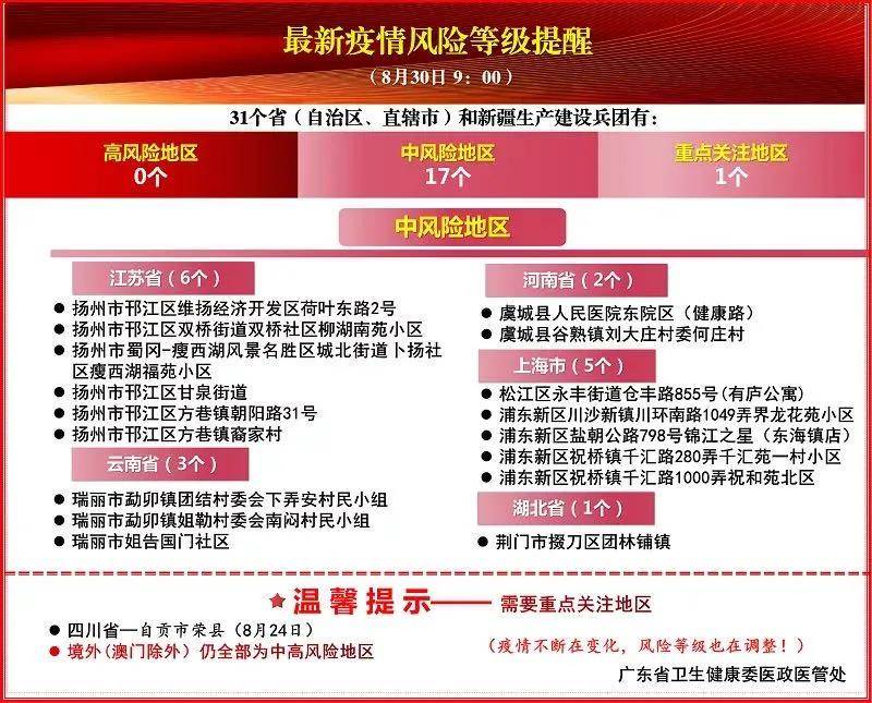 2025新澳精準(zhǔn)免費(fèi)正版097期