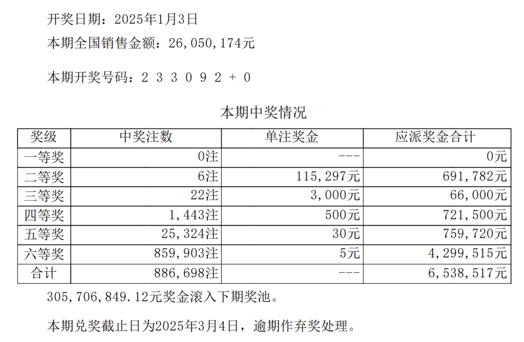 香港 第15頁