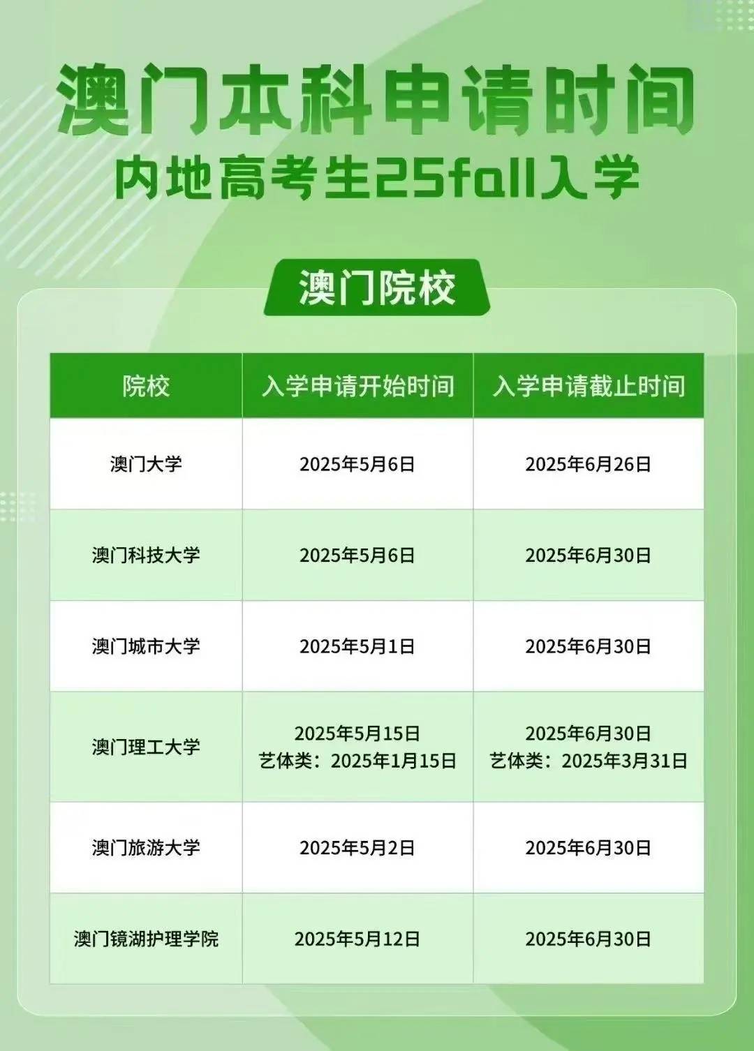 2025年澳門搖號(hào)記錄
