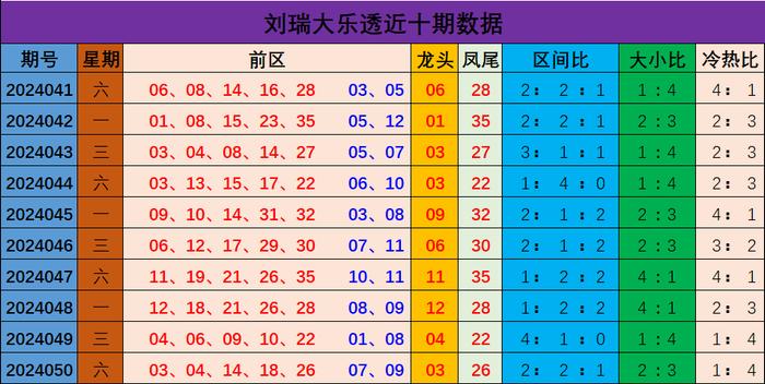 新澳門彩出號綜合走勢分析與預測，澳門彩票出號走勢分析與預測